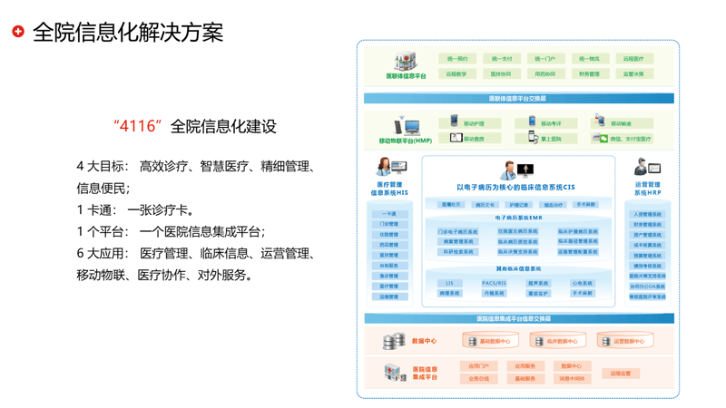 厦门网站建设,让您的企业触网更方便